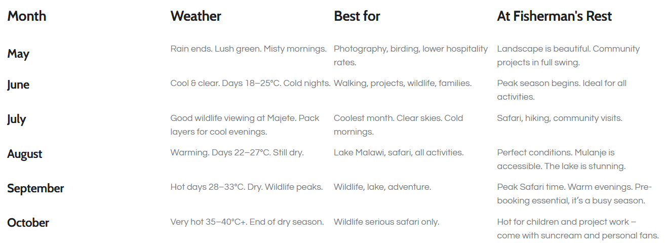 What the dry season looks like month by month